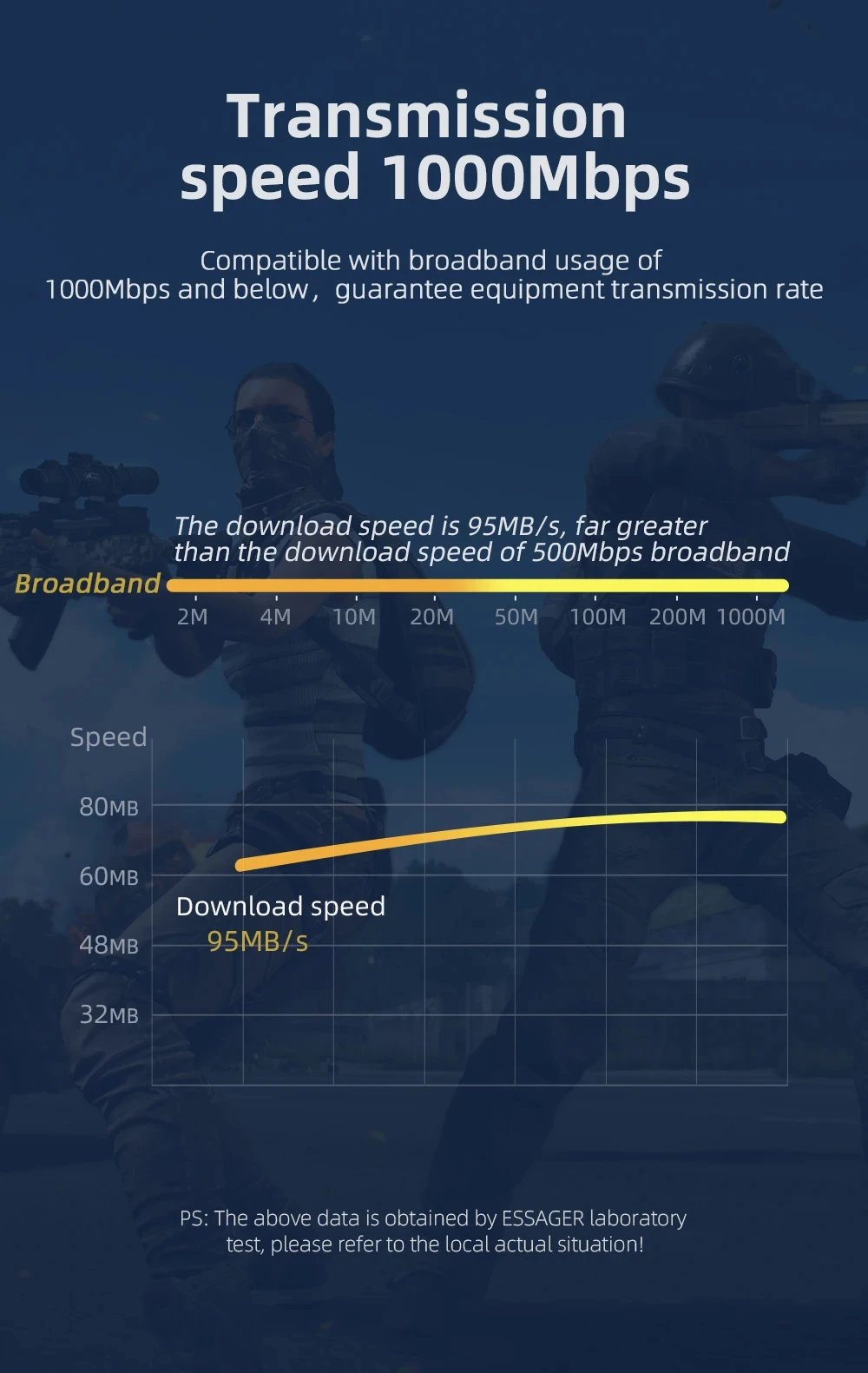 Cat6 FTP Shielded Ethernet Cab - Lan Cable Gaming review and price