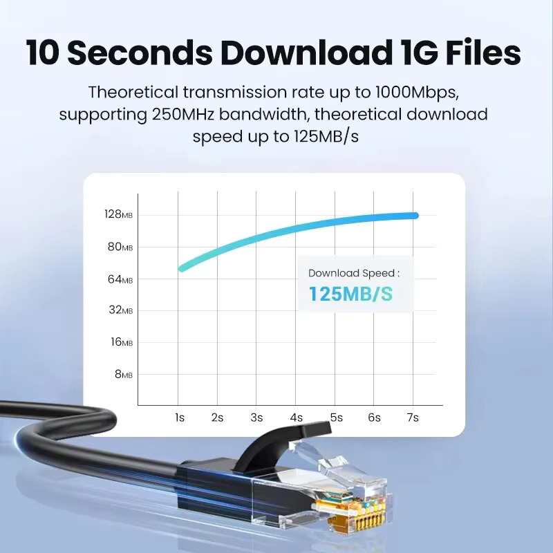 1/2/3/5/10/15/20/25/30M CAT6 E - Lan Cable Gaming review and price