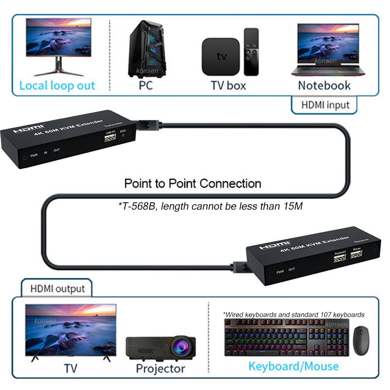4K 120M HDMI KVM Extender 60M  - Lan Cable Gaming review and price